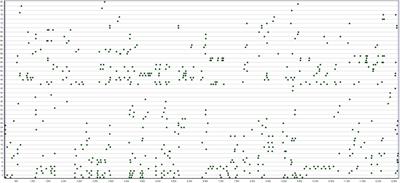 T-Pattern Detection and Analysis (TPA) With THEMETM: A Mixed Methods Approach